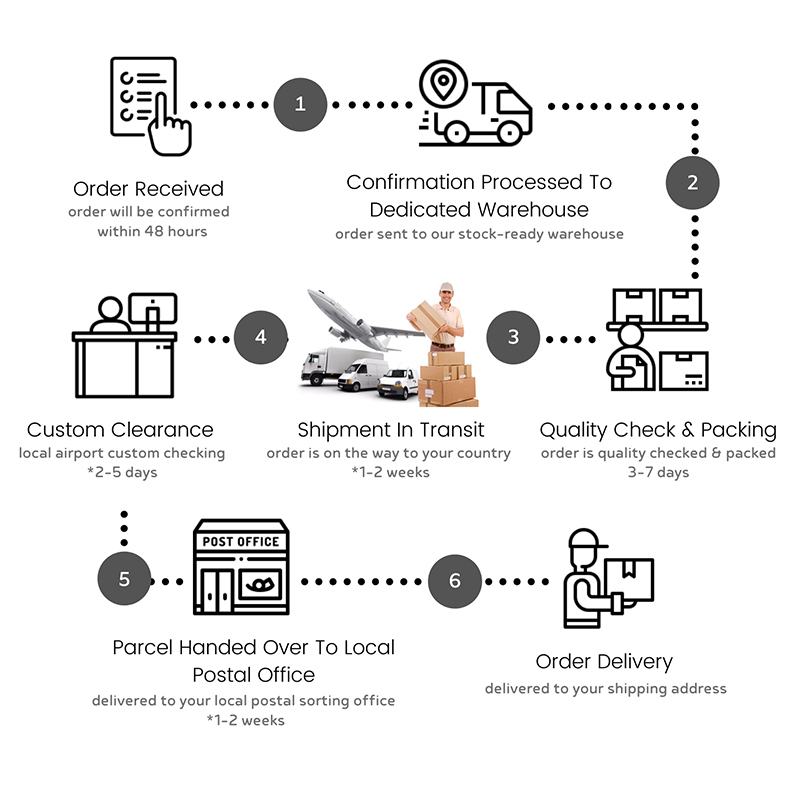 Original  Disposable EEG Sensor  Bis  , Adults